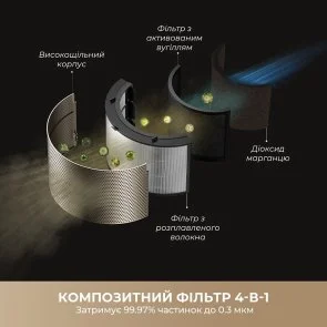 Фото: Очищувач повітря Dreame PM30 (CVF15A) № 8 | KTC