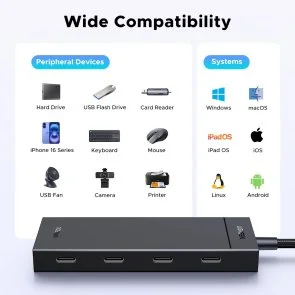 Фото: USB-хаб UGREEN CM806 5in1 Black (55334) № 5 | KTC