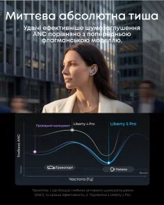 Фото: Навушники Anker SoundCore Liberty 5 Pro Blue (D1203G31) № 9 | KTC