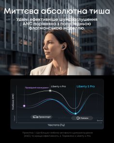 Навушники Anker SoundCore Liberty 5 Pro Black (D1203G11)