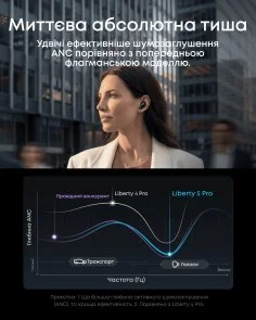 Фото: Навушники Anker SoundCore Liberty 5 Pro Black (D1203G11) № 11 | KTC