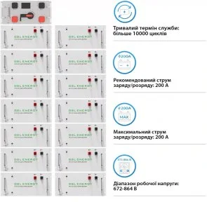 Фото: Батарея для інвертора GSL GSL-R240K 768V 314AH 240kWh LiFePO4 № 2 | KTC