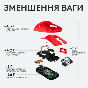 Миша Logitech G Pro X Superlight Red (910-006784)