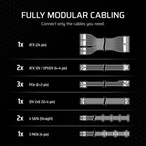 Блок живлення Corsair 850W RMx Series RM850x Fully Modular (CP-9020270-EU)