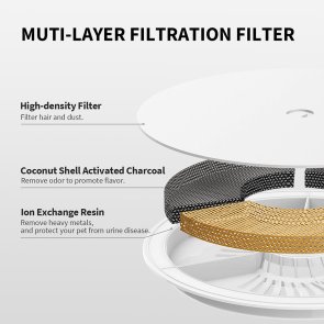 Поїлка PETKIT Eversweet 3 PRO Water Fountain White (P4108)