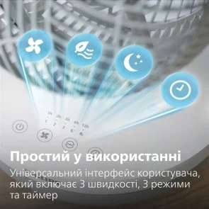 Фото: Вентилятор Philips 2000 Series (CX2050/00) № 8 | KTC