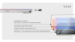 Фото: Захисне скло iLera for Apple iPhone 17 - FrostedGlass 2.0 (ILFRGL17) № 5 | KTC