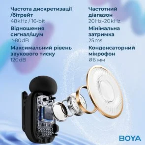 Фото: Радіосистема BOYA mini-23 Type-C Black № 13 | KTC