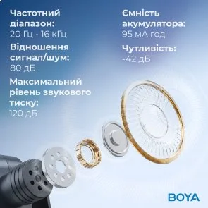 Фото: Радіосистема BOYA BY-V2 Lightning Black № 15 | KTC