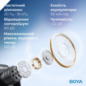 Радіосистема BOYA BY-V20 Type-C Black