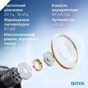 Фото: Радіосистема BOYA BY-V20 Type-C Black № 15 | KTC