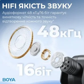 Фото: Радіосистема BOYA BY-V30 Type-C Black № 10 | KTC