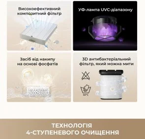 Фото: Зволожувач повітря Dreame H40 (CVF13A) № 8 | KTC