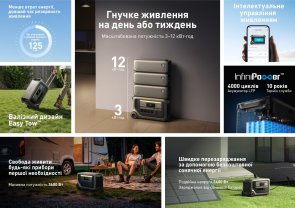 Зарядна станція Anker Solix F3000 3600W 3072Wh (A1782311)