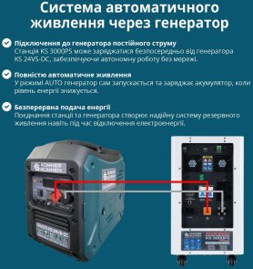 Зарядна станція Konner & Sohnen KS 3000PS 3000W (KS3000PS)
