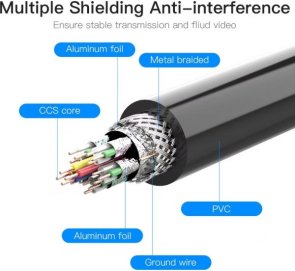 Кабель Vention v2.0 HDMI / HDMI 1m Black (VAA-B06-B100)