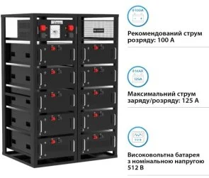 Фото: Блок батарей GSL 512v 280AH 143kWh lifepo4 (GSL-R143K) № 2 | KTC
