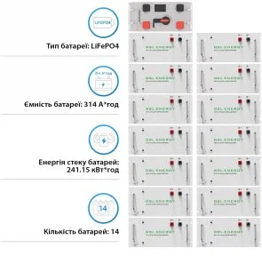 Фото: Батарея для інвертора GSL GSL-R240K 768V 314AH 240kWh LiFePO4 № 3 | KTC