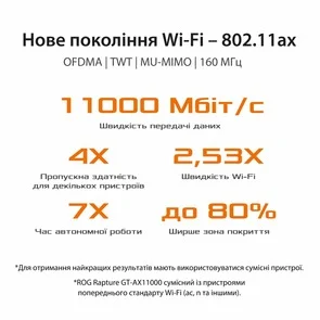 Фото: Wi-Fi Роутер ASUS ROG Rapture GT-AX11000 № 3 | KTC