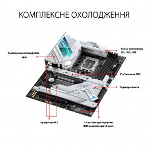 Материнська плата ASUS ROG STRIX Z690-A WiFi D4