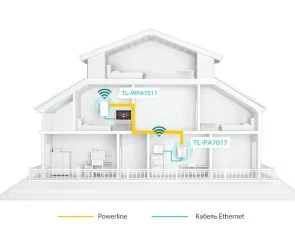 Фото: Powerline адаптер TP-Link TL-WPA7517 KIT № 4 | KTC