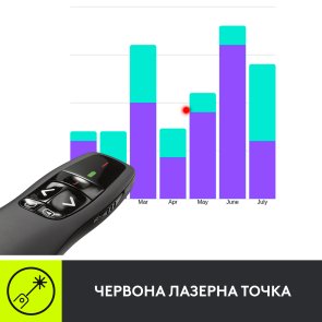 Презентер Logitech Wireless Presenter R400 (910-001356)