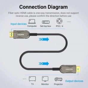 Кабель Vention Optical v2.1 8K HDMI / HDMI 15m Black (AAZBN)