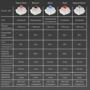 Фото: Клавіатура Ducky One 3 Mini Cherry MX Red RGB ENG/UKR White (DKON2161ST-RUAPXPWWWSC1) № 8 | KTC