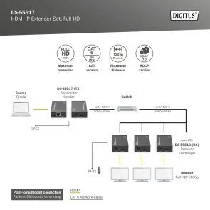 Фото: Подовжувач-перехідник Digitus HDMI-UTP-HDMI 120m Black (DS-55517) № 5 | KTC