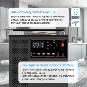 Зарядна станція ColorWay CW-PR-3K3W-01 3000W 3200Wh