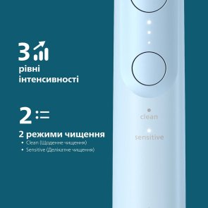 Електрична зубна щітка Philips Sonicare 6100 Series (HX7406/01)