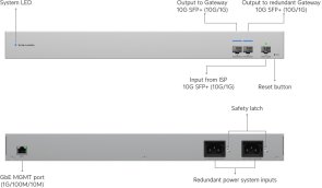 Комутатор Ubiquiti WAN Switch (USW-WAN)