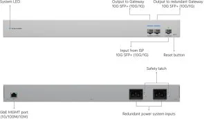Фото: Комутатор Ubiquiti WAN Switch (USW-WAN) № 4 | KTC