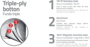 Фото: Каструля Tramontina Solar silicone 1.8L (62124/163) № 2 | KTC