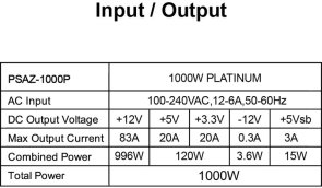 Блок живлення AZZA 1000W PSAZ-1000P ATX3.1 (PSAZ-1000P(ATX3.1))