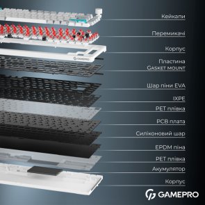 Клавіатура, GamePro Asgard Yord MK266WH WL/BT/USB, White ( Gaming )
