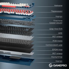 Клавіатура, GamePro Asgard Yord MK266BL WL/BT/USB, Blue ( Gaming )