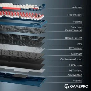 Фото: Клавіатура GamePro Asgard Yord MK266BL WL/BT/USB Blue № 8 | KTC