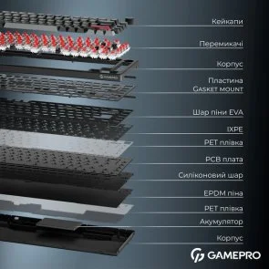 Фото: Клавіатура GamePro Asgard Yord MK266BK WL/BT/USB Black № 9 | KTC