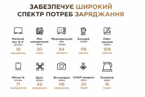 Зарядна станція Powerness Hiker U1000B 1000W