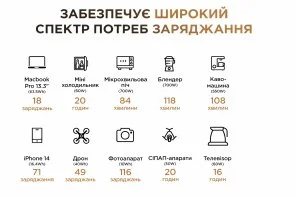 Фото: Зарядна станція Powerness Hiker U1000B 1000W № 8 | KTC