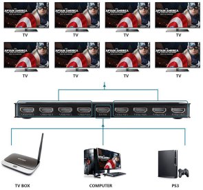 Сплітер PowerPlant HDMI 1x8 V1.4 4K 3D HDSP8-M (CA911516)
