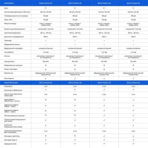 Бездротовий петличний мікрофон Boya Magic-02 Type-C/Lightning Black