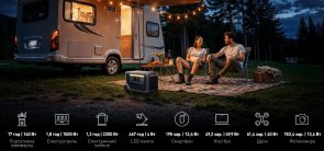 Зарядна станція Anker Solix F3000 3600W 3072Wh (A1782311)