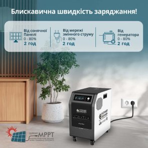 Зарядна станція Konner & Sohnen KS 3000PS 3000W (KS3000PS)
