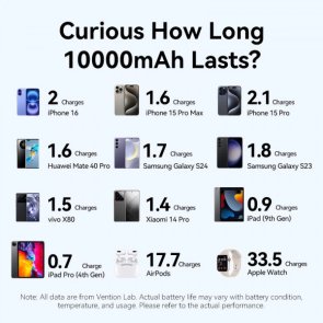 Батарея універсальна Vention FKAP0 10000mAh 22.5W Pink (FKAP0-C)