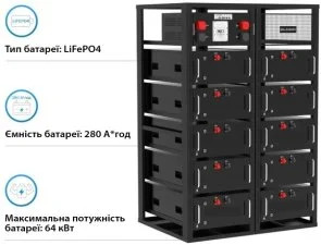 Фото: Блок батарей GSL 512v 280AH 143kWh lifepo4 (GSL-R143K) № 3 | KTC