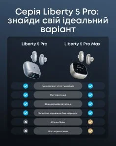 Фото: Навушники Anker SoundCore Liberty 5 Pro Blue (D1203G31) № 13 | KTC