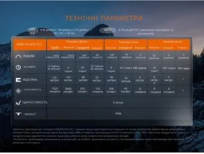 Фото: Ліхтар налобний Fenix HM60R 2.0 1600Lm (HM60RV20) № 20 | KTC