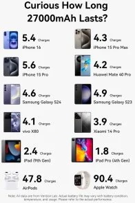 Фото: Батарея універсальна Vention FKGI0 27000mAh 200W Silver Built-in USB-C № 10 | KTC